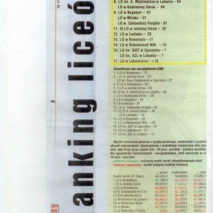 Mamy I miejsce w Rankingu Liceów Nowin Jeleniogórskich